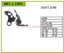 Coppie contatti ACME per