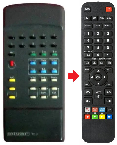 Telecomando adatto per - , mivar