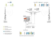 Kit TV Toscana Offel antenne