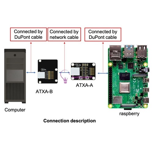Atx adapter board - atx, for