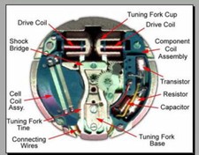 BULOVA - MANUALE TECNICO -  IN