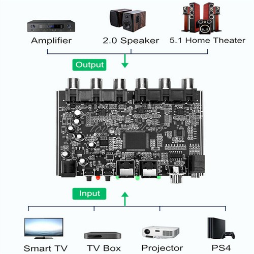 Modulo dac canali 3 - canali, ac-3