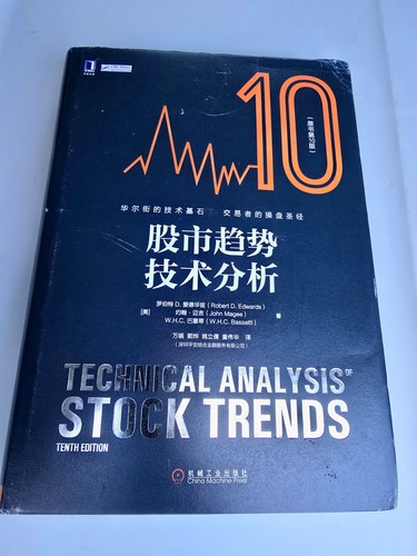Technical analysis stock - technical,