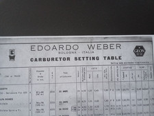 TAVOLO SET CARBURATORI WEBER