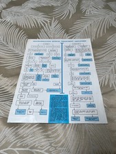 Raro volantino diagramma - raro!,