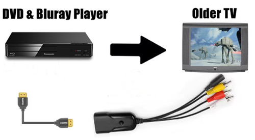 Convertitore adattatore dvd - convertitore,