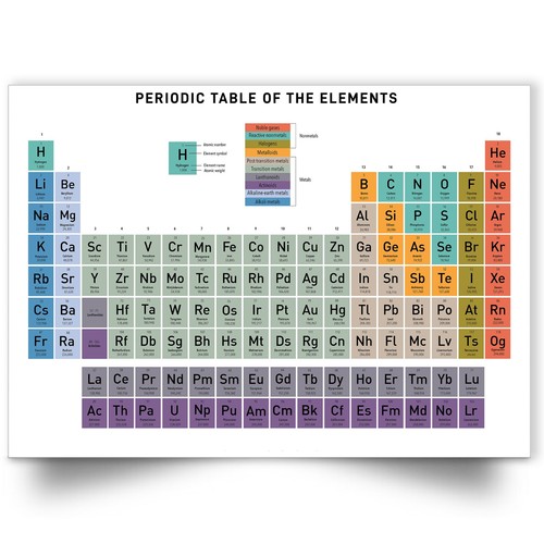 Tavola periodica con elementi - tavola,