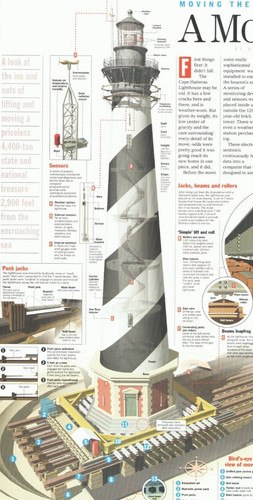 Poster timeline faro cape - di,