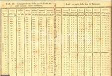 1770 TORINO Cambio lira piemontese colle monete estere
