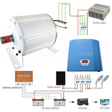 Generatore a magneti permanenti 5KW 300rpm 48V-220V alternatore e regolatore fuori rete