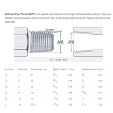 Valvola di sicurezza compressore d'aria di scarico 1/4 NPT rivestimento in lega