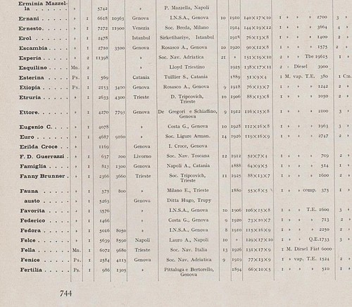 1939 articolo elenco - articolo, marina
