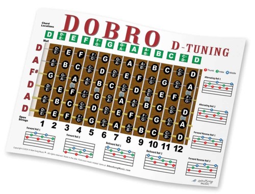 Dobro tastiera wall chart - tastiera,
