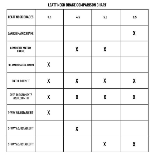 Tutore collo leatt moto 5 - tutore,