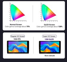 Autoradio 9" 2+32 Android 12