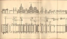 1868 Stampa ~ Macchina Per La Produzione Di Carta Elevazione Laterale E Piano