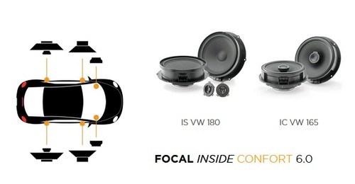 Kit focal inside - comfort, 6.0
