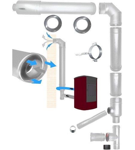 Kit coassiale stufa pellet - coassiale,