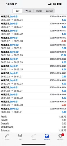 Gold forex trading automatico - gold,