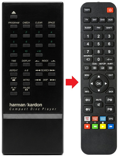 Telecomando adatto per