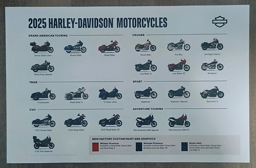 Poster concessionaria harley - concessionaria,