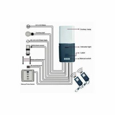 Sistema di Telecomando WRS per