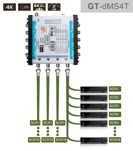 Multiswitch sat unicable - gt-sat,