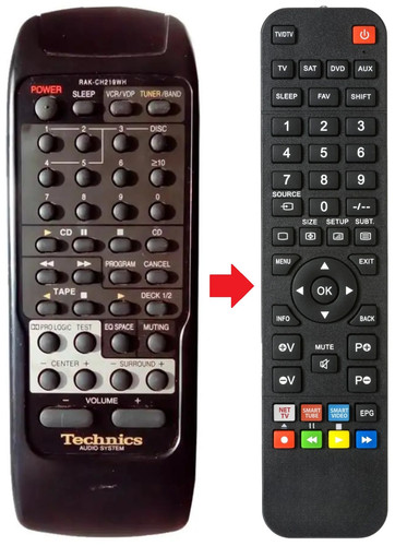 Telecomando adatto per
