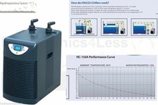 HAILEA Nutriente Refrigeratore
