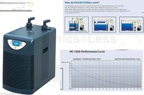 Hailea nutriente refrigeratore - nutriente,
