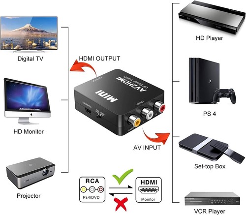 Convertitore rca a - rca,