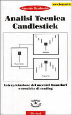Analisi tecnica Candiestick