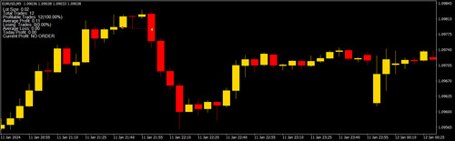 Forex licenza anno - forex,