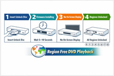 Kit bypass Oppo All-Region