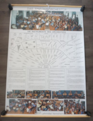 Manifesto vintage lavagna