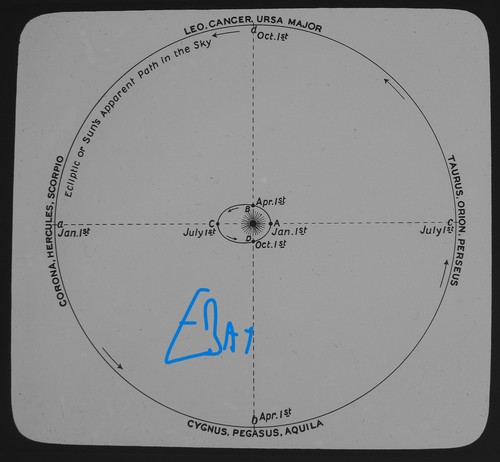 Astronomy earths true - astronomy,