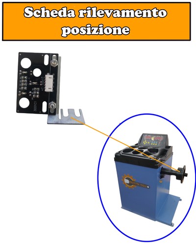 Scheda rilevamento posizione