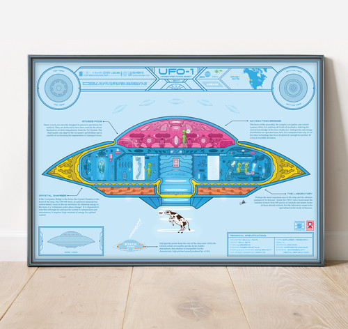 Ufo infographic poster - infographic,