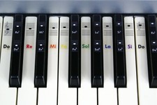 Adesivi note per - , tastiera
