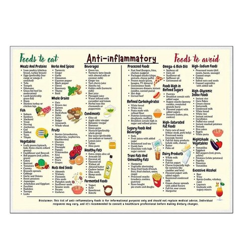 Poster con tabella alimentare - con,