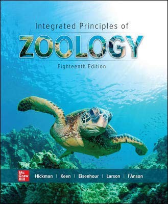 Integrated principles - integrated,