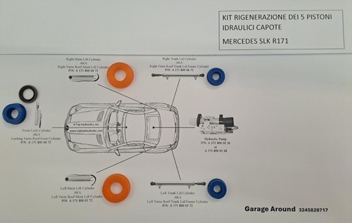 Kit rigenerazione dei - rigenerazione,