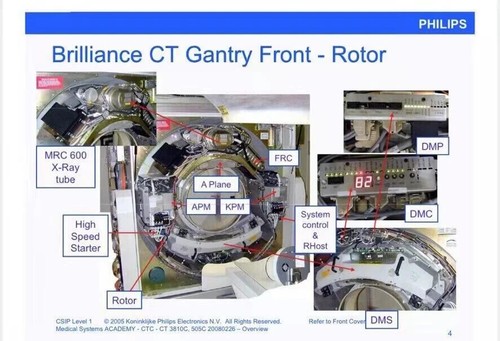 Per philips siemens mri - per, ct