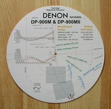 Goniometro di allineamento a