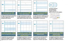 RICAMBIO Quaderni per DSA Maxi Didattico Quaderno Disgrafia Varie Rigature