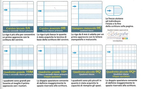 Ricambio quaderni per dsa - quaderni,