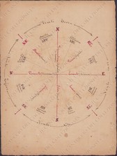 Disegno Rosa dei venti punti