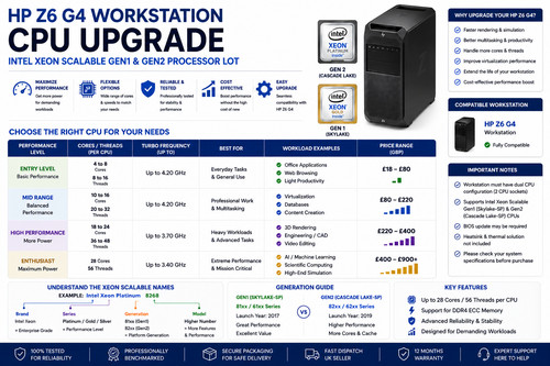 Lotto processore g4 - z6,