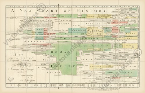 Antica carta storia del mondo - del,