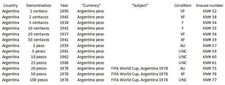 Argentina coins - 13 from One